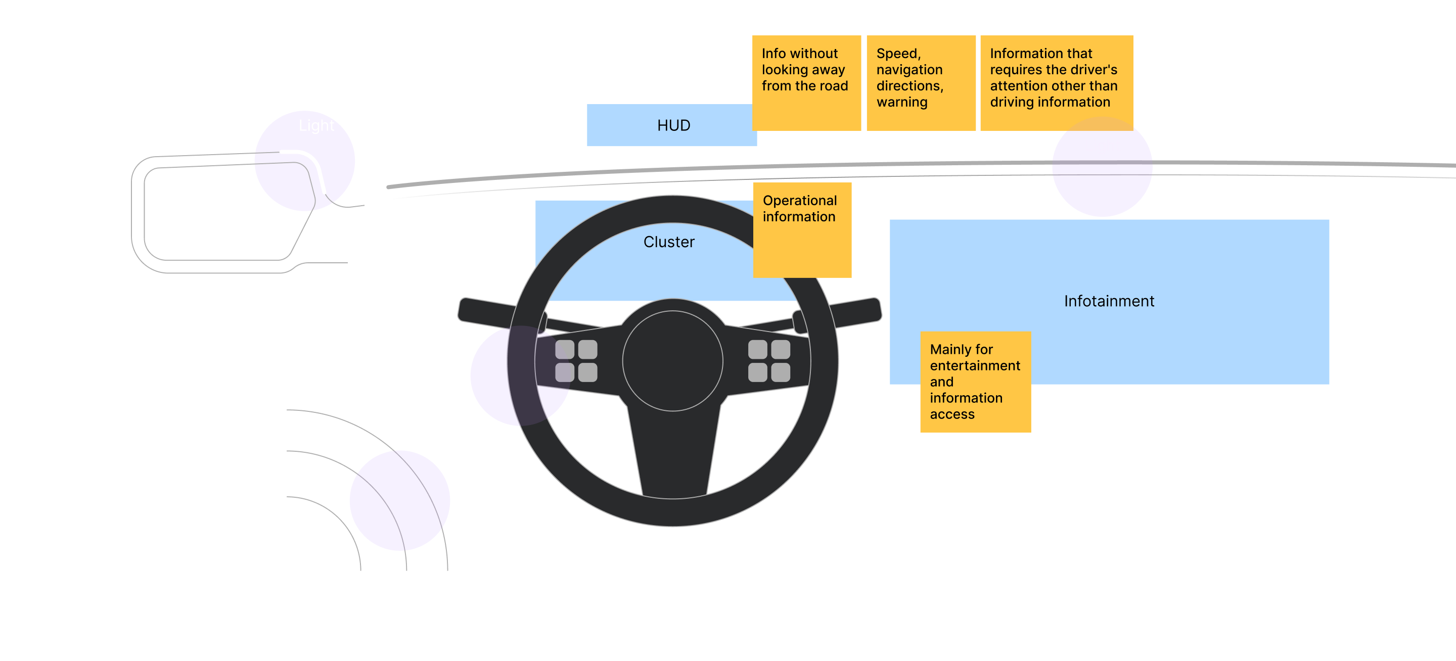 In-Car framework